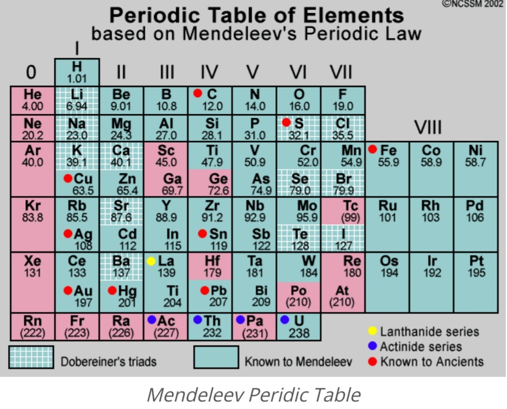 The Common periodic table design. 