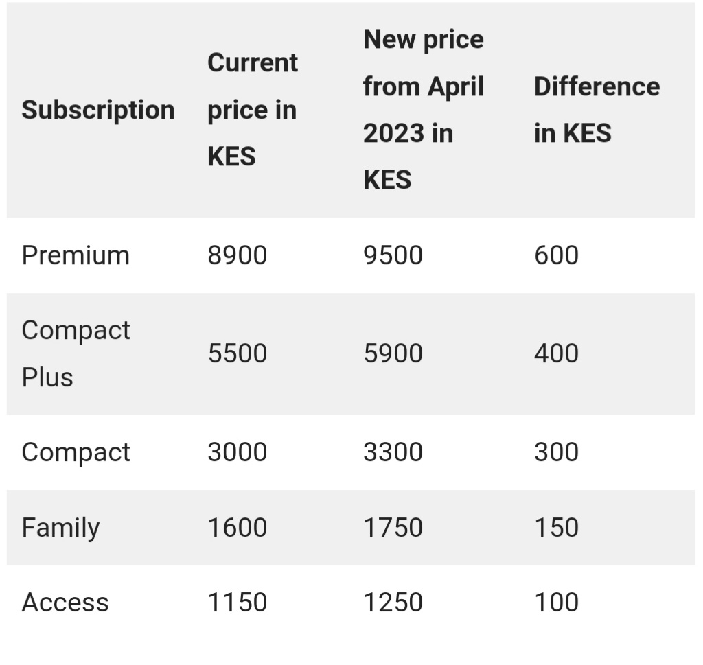 The new DStv package subscription fees starting April 2023