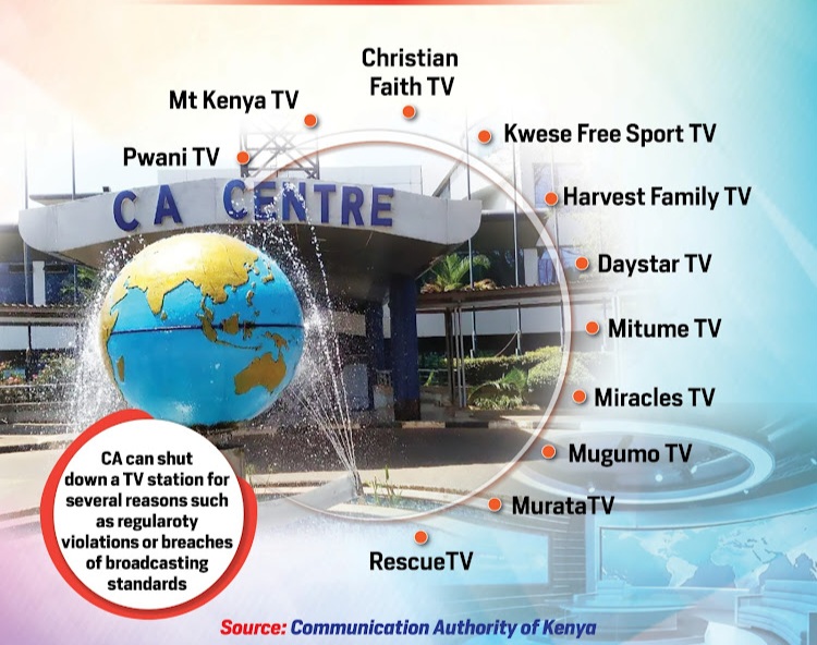 List of Over 58 TV Stations and Shut Down By CAK 
