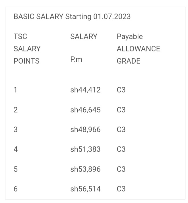TSC: 2024 Revised Salary Points For C3 Teachers 
