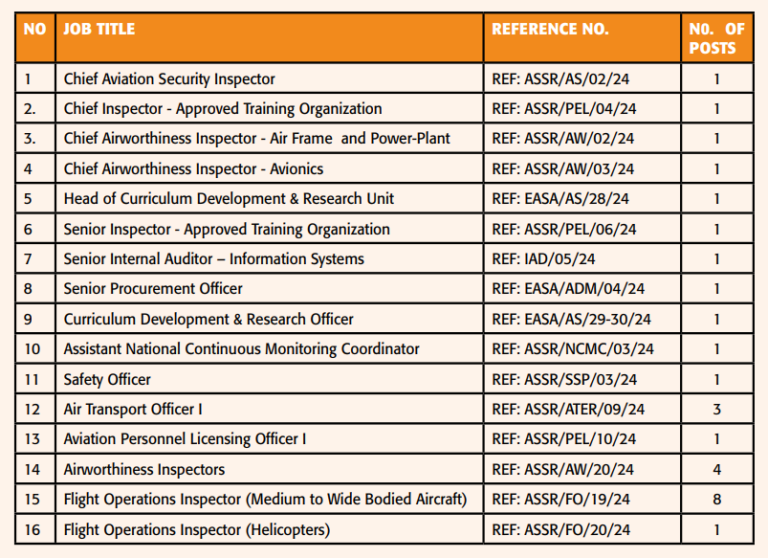 KCAA Announces Job Opportunities In 13 Positions