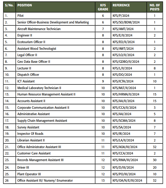 220 Vacant Positions Open At Kenya Forest Service (KFS)